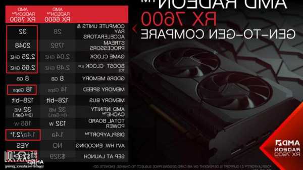 AMD发布Radeon RX 6750 GRE系列显卡 售价2219元起